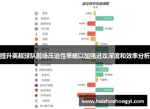 提升英超球队前场压迫性策略以加强进攻深度和效率分析